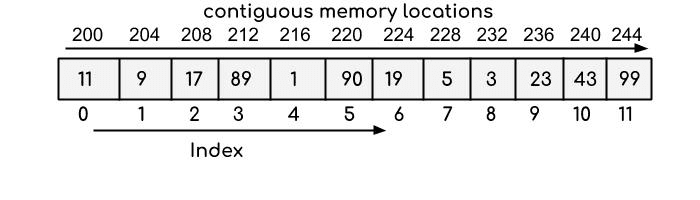 Ejemplo de un array em memoria